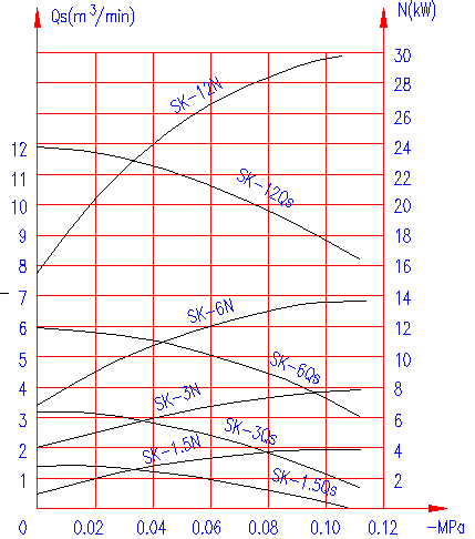 SK-1.5/3/6/12sC(j)