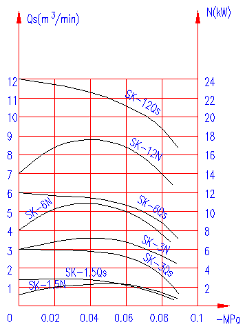 SK-1.5/3/6/12ձù